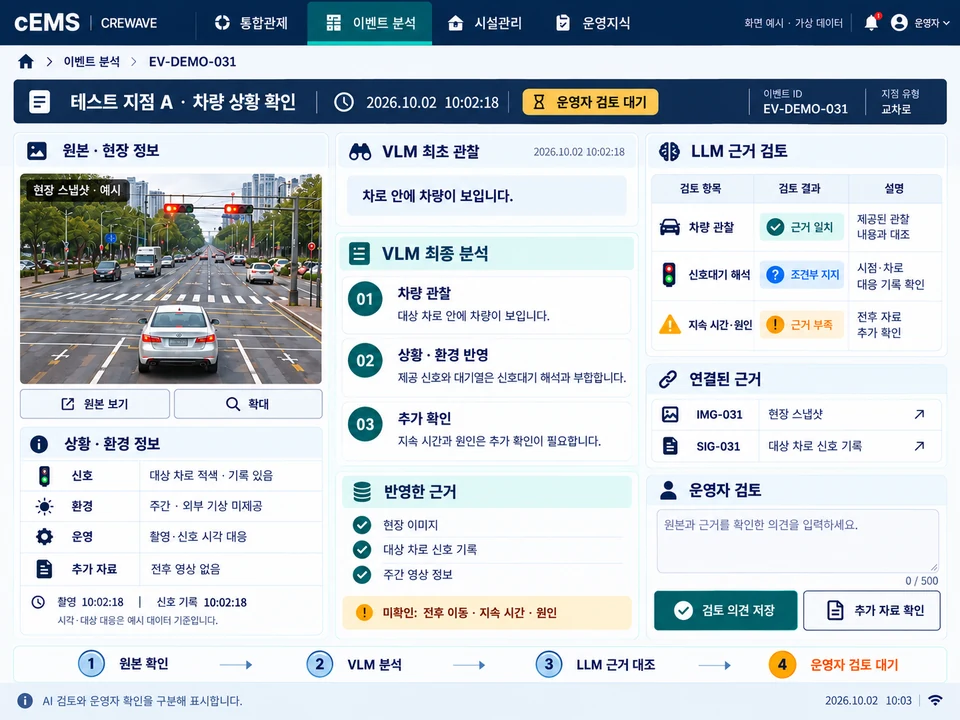 Context-aware VLM/LLM analysis interface · Example interface · Simulated data
