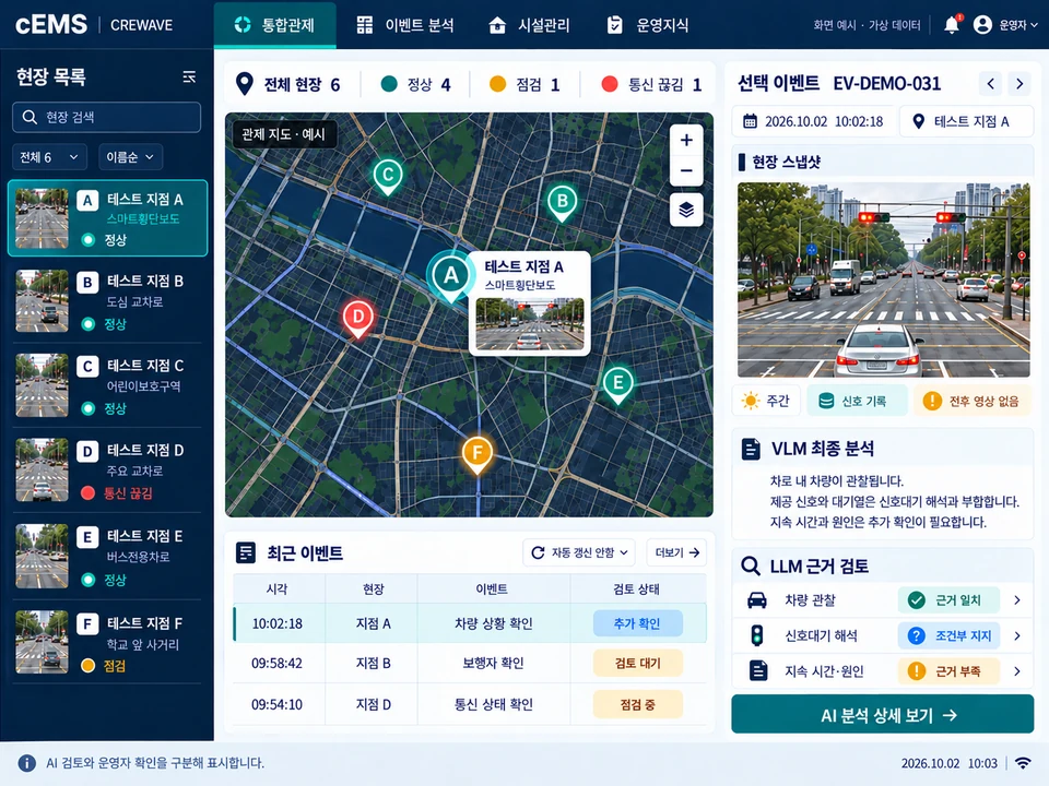 cEMS VLM·LLM 통합관제 화면 구성안 · 화면 예시 · 가상 데이터